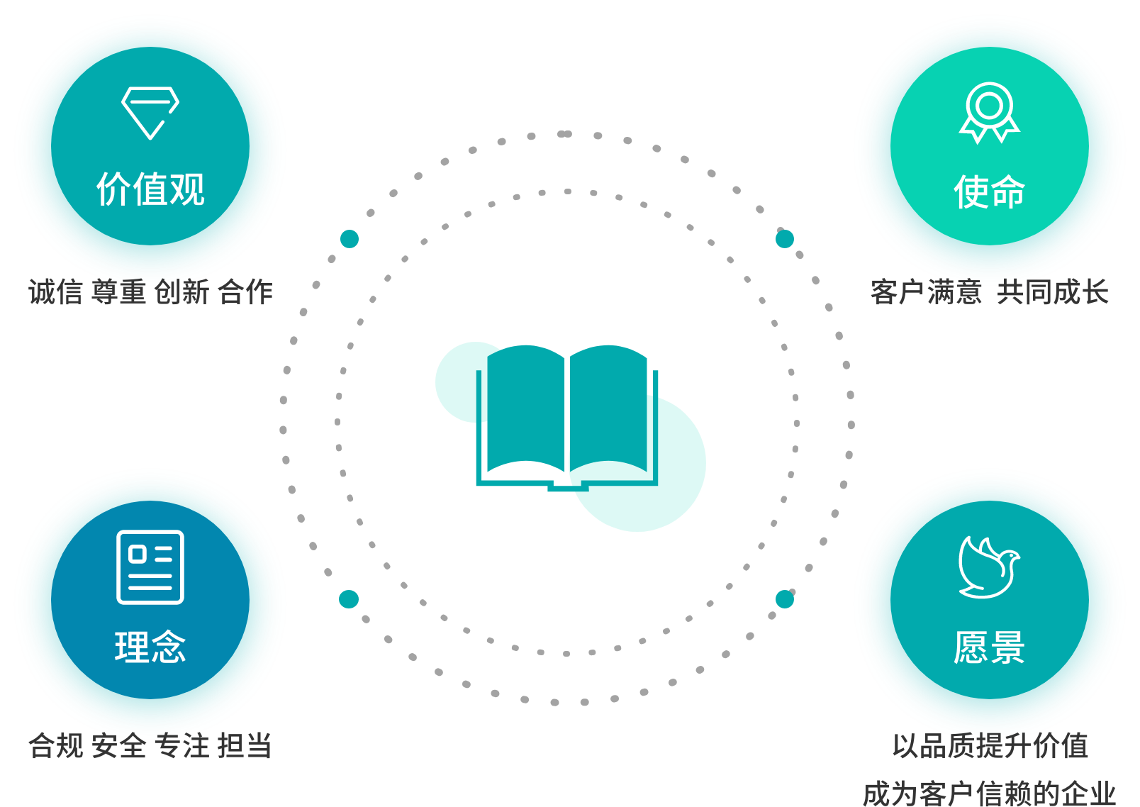 企業(yè)文化配圖