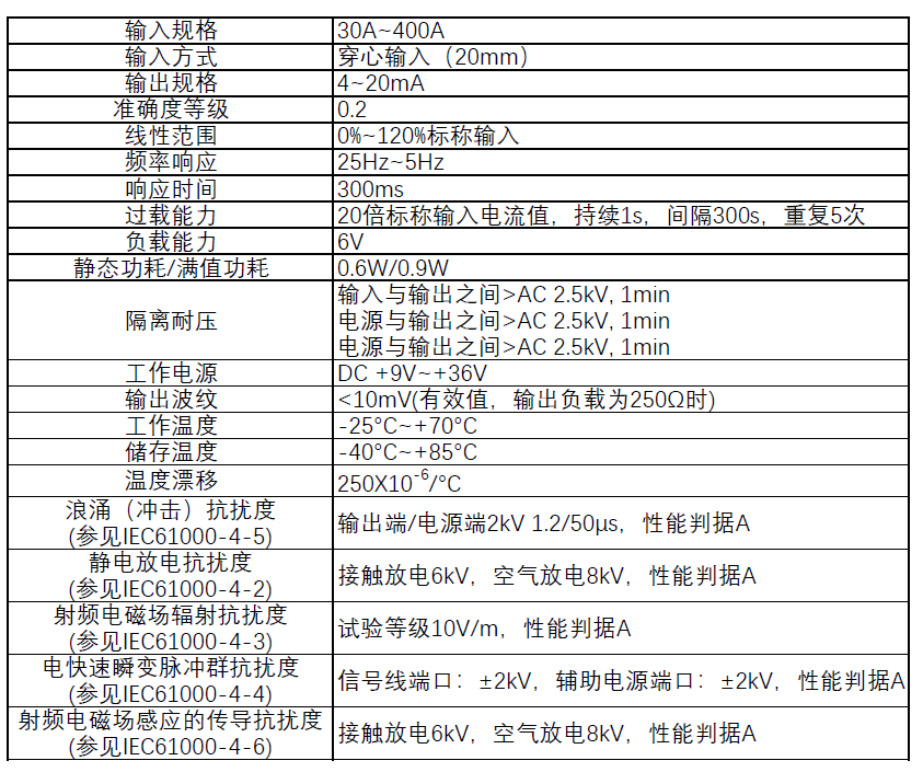 技術參數(shù).png